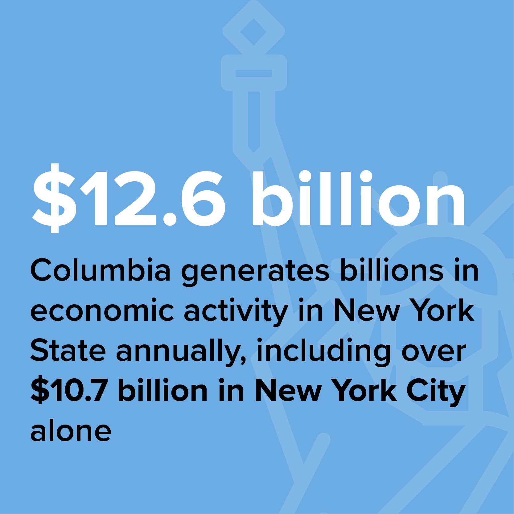 $12.6 billion: Columbia generates billions in economic activity in New York State annually, including over $10.7 billion in New York City alone